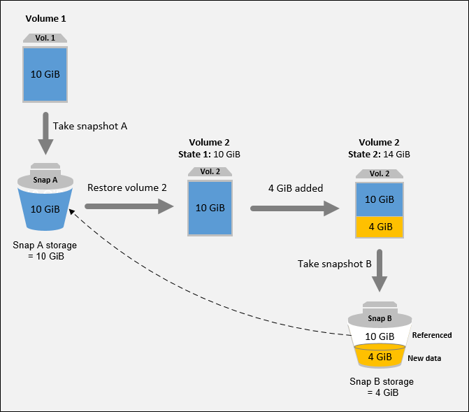 1z0-811 Exam Assessment, Oracle 1z0-811 Sure Pass | Valid 1z0-811 Exam Simulator