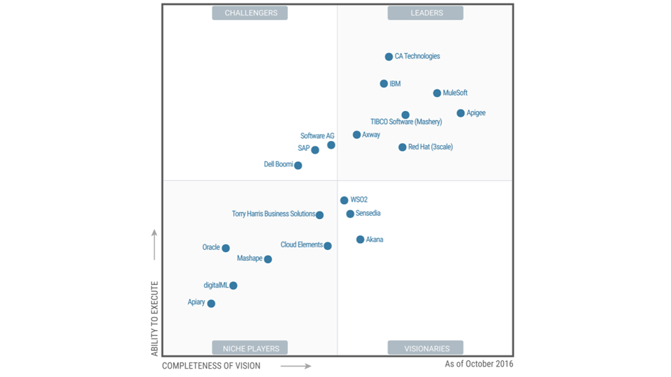 MCD-Level-1 Reliable Test Vce, MuleSoft Study MCD-Level-1 Tool | MCD-Level-1 Download Free Dumps