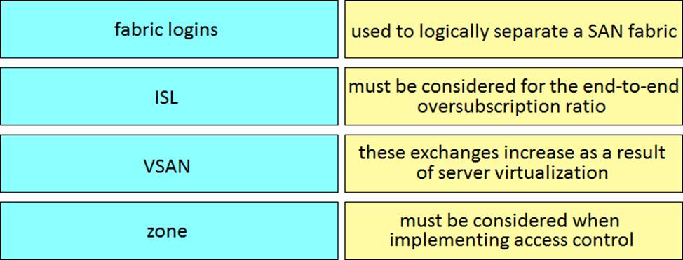 Cisco 300-610 Valid Test Bootcamp - Reliable 300-610 Exam Question