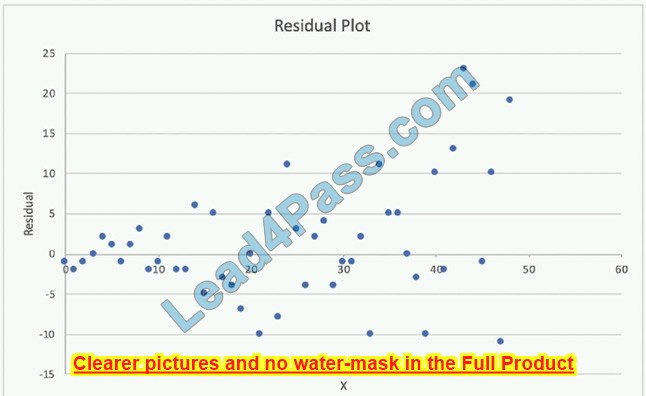 MLS-C01 Testking | Amazon Valid Real MLS-C01 Exam & Reliable MLS-C01 Braindumps Pdf