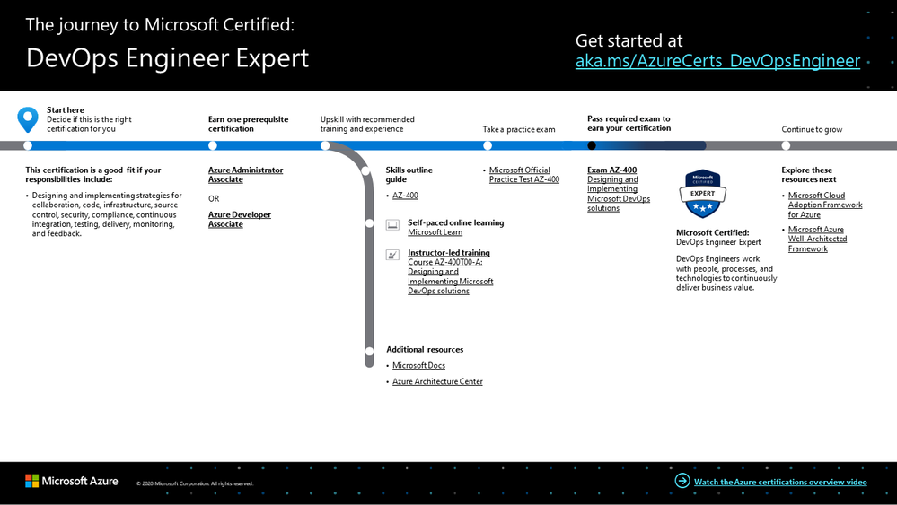 100% Professional-Cloud-DevOps-Engineer Accuracy | Relevant Professional-Cloud-DevOps-Engineer Questions & Professional-Cloud-DevOps-Engineer Reliable Exam Tutorial