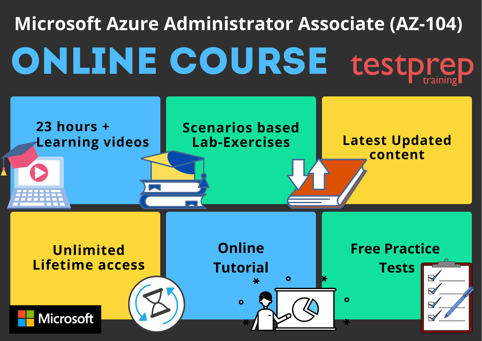 2024 AZ-104 Reliable Test Testking - Exam AZ-104 Format, Free Sample Microsoft Azure Administrator Questions