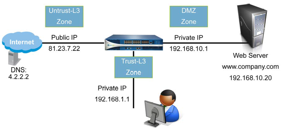 Palo Alto Networks PCCSE Download Pdf, Reliable PCCSE Braindumps