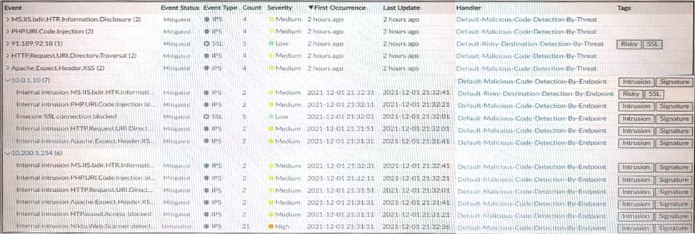 NSE5_FAZ-7.0 Updated Test Cram | NSE5_FAZ-7.0 100% Correct Answers & NSE5_FAZ-7.0 Guide