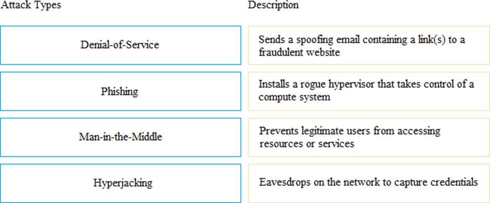 EMC Hot DEA-1TT5 Spot Questions - DEA-1TT5 New Braindumps