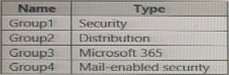 SC-300 Reliable Exam Book | Microsoft SC-300 Valid Study Notes