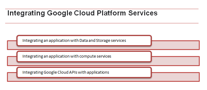 Google Professional-Cloud-Developer Practice Questions - Exam Professional-Cloud-Developer Study Guide