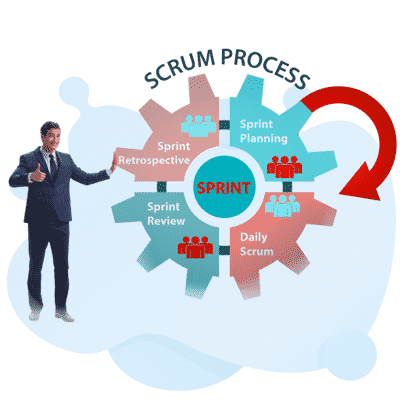 2024 PSM-II PDF Dumps Files & Passing PSM-II Score Feedback - Pass Professional Scrum Master level II (PSM II) Guarantee