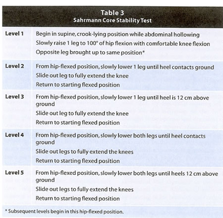 CORe Pass Guarantee - ISM New CORe Dumps Pdf, New CORe Mock Test