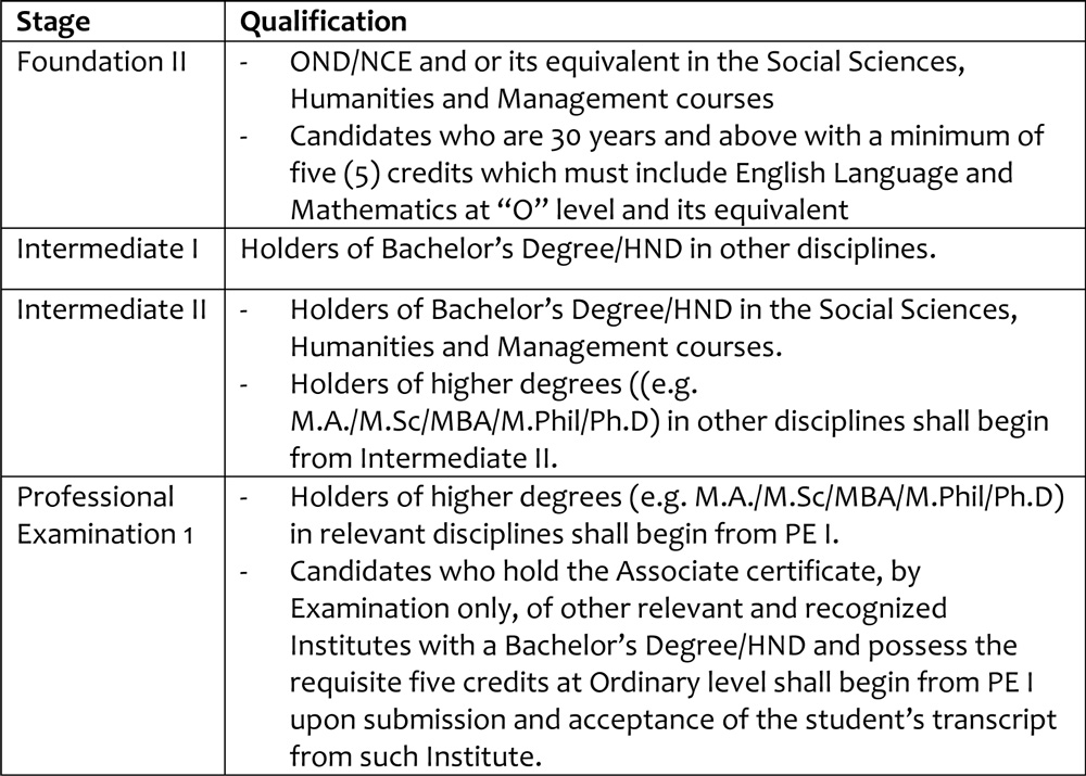 IAPP Test CIPM Centres - CIPM Detailed Answers