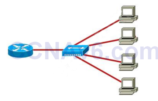 CCFA-200 Valid Test Registration, CrowdStrike Visual CCFA-200 Cert Test