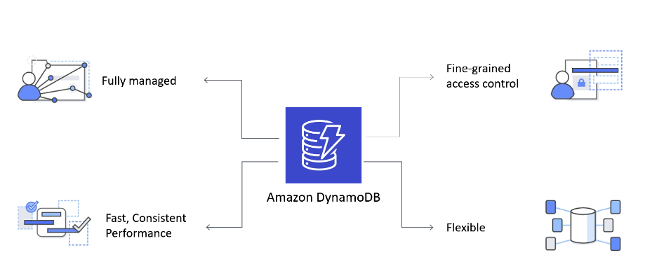 Financial-Services-Cloud Discount, Reliable Financial-Services-Cloud Dumps Questions | Financial-Services-Cloud Exam Discount