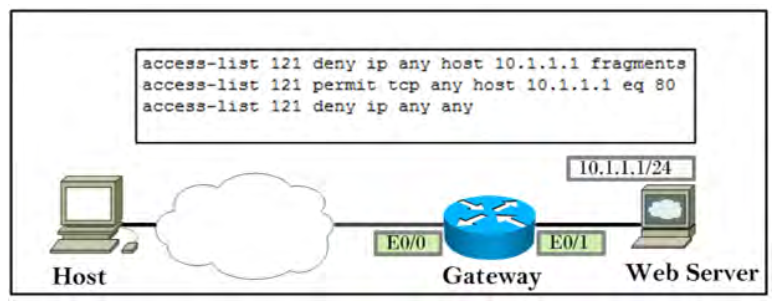 Cisco 350-201 Examcollection - 350-201 Cost Effective Dumps