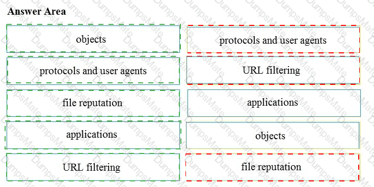 Cisco Test 300-710 Guide | 300-710 Valid Braindumps Pdf