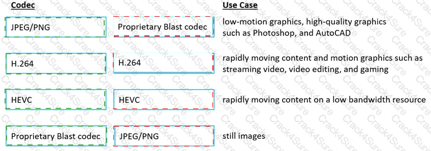 5V0-22.23 Real Question - 5V0-22.23 New Braindumps Sheet, New 5V0-22.23 Exam Duration