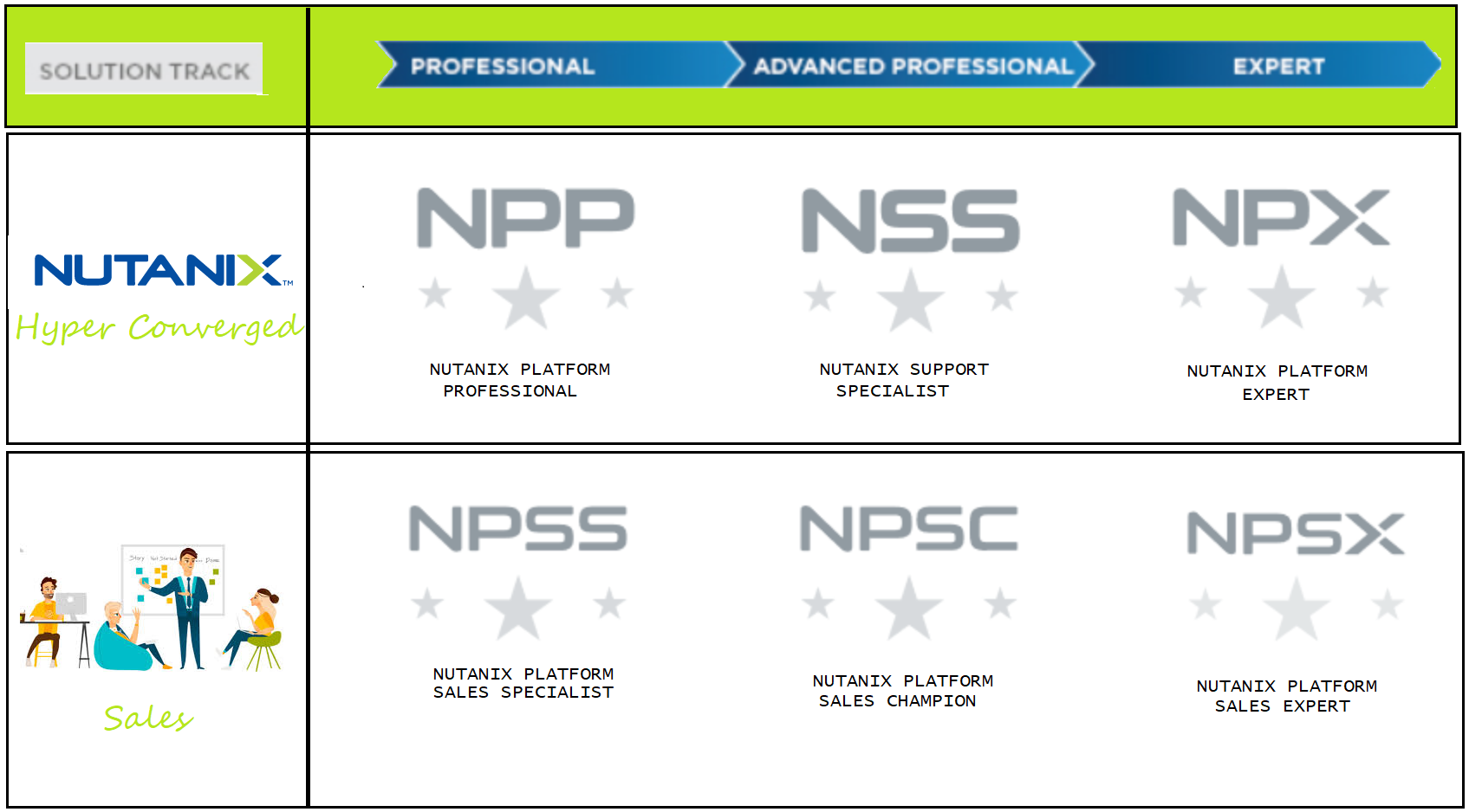 NCSE-Core Valid Dump - Actual NCSE-Core Test, Latest NCSE-Core Exam Papers