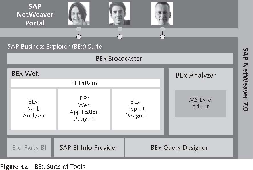 SAP Latest C-BW4HANA-27 Guide Files | C-BW4HANA-27 Exam Training