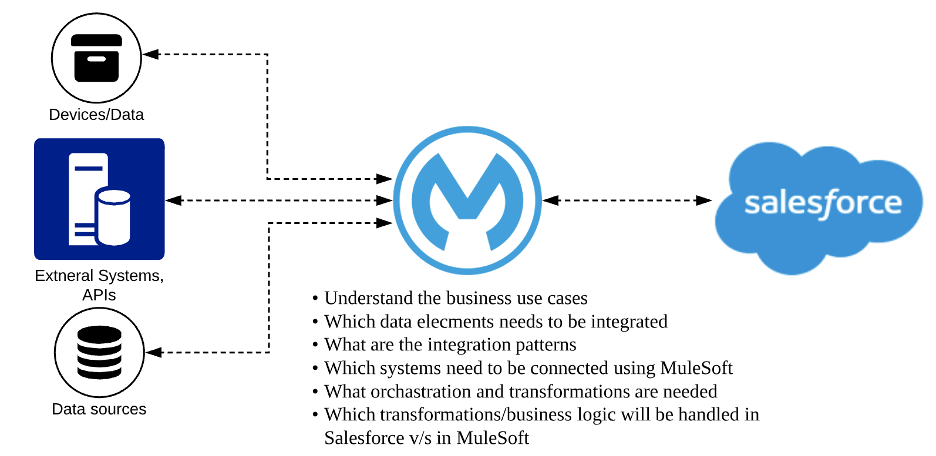 Salesforce Free Integration-Architect Download - Integration-Architect Reliable Test Cost