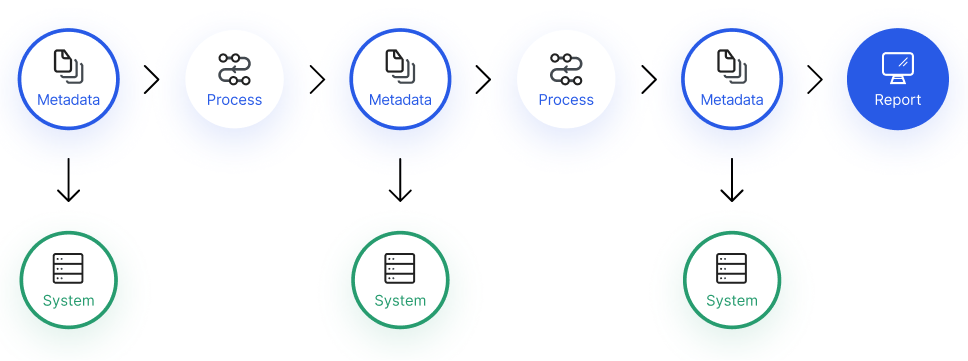 Development-Lifecycle-and-Deployment-Architect Test Objectives Pdf - Development-Lifecycle-and-Deployment-Architect Exam Torrent, Real Development-Lifecycle-and-Deployment-Architect Dumps