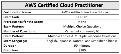 AWS-Certified-Cloud-Practitioner Valid Test Questions - AWS-Certified-Cloud-Practitioner Reliable Study Guide