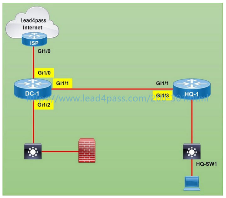 Cisco New 200-301 Exam Fee & 200-301 Valid Mock Test - 200-301 VCE Dumps