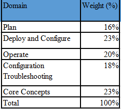 Palo Alto Networks Valid PCNSE Study Notes - Test PCNSE Engine