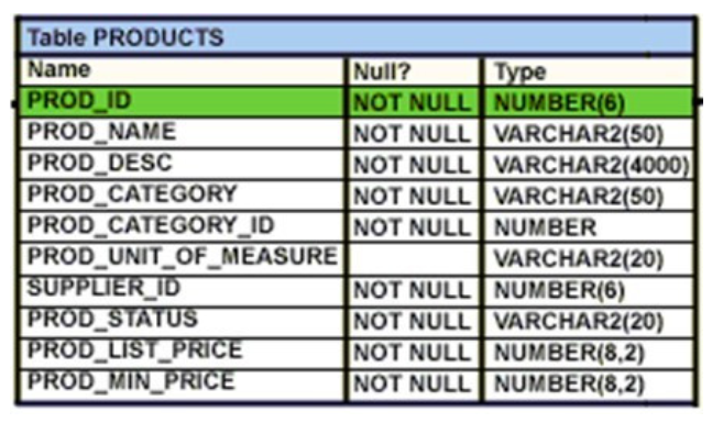 1z0-1064-22 Valid Test Forum - Oracle Exam 1z0-1064-22 Revision Plan