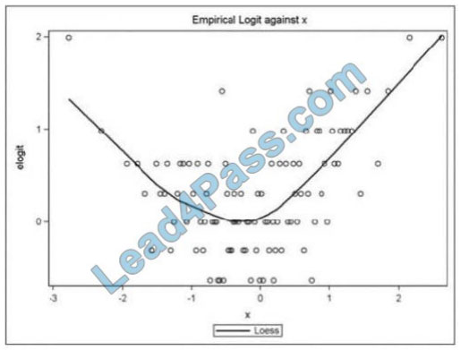 A00-415 Exam Prep - SASInstitute A00-415 Latest Exam Pdf, Practice A00-415 Engine