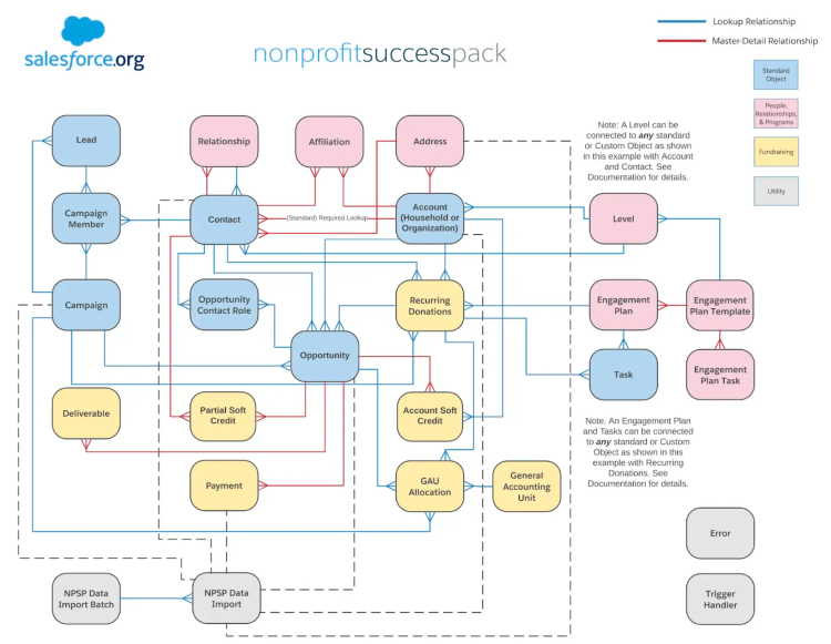 Nonprofit-Cloud-Consultant New Study Materials - Valid Nonprofit-Cloud-Consultant Exam Forum, Reliable Nonprofit-Cloud-Consultant Exam Book