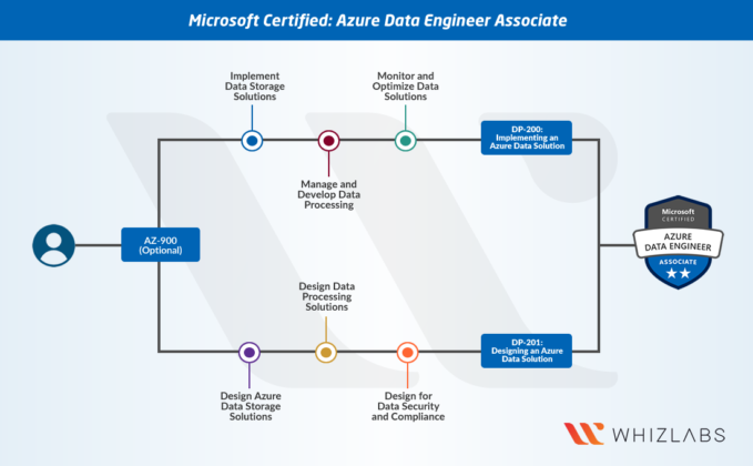 Databricks Databricks-Certified-Data-Engineer-Associate Dumps Guide, Reliable Databricks-Certified-Data-Engineer-Associate Dumps Ebook