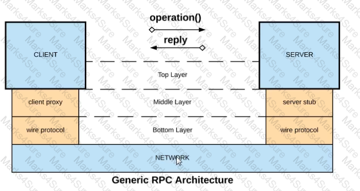 MCIA-Level-1 Downloadable PDF - MCIA-Level-1 Best Practice, Free Sample MCIA-Level-1 Questions