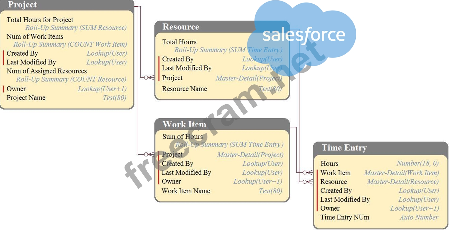 Exam Data-Architect Questions Fee & Data-Architect Exam Dumps Pdf - Valid Data-Architect Exam Prep