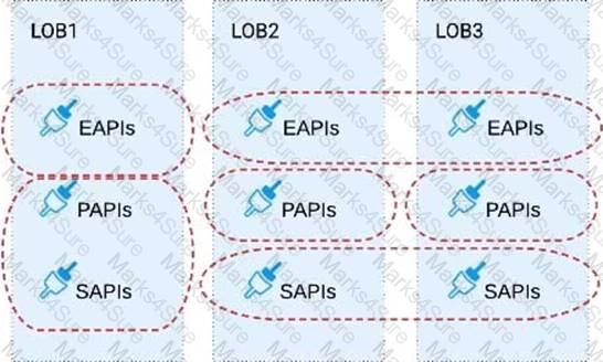 2024 MCPA-Level-1 Preparation Store - MCPA-Level-1 Valid Test Answers, Pdf MuleSoft Certified Platform Architect - Level 1 Format