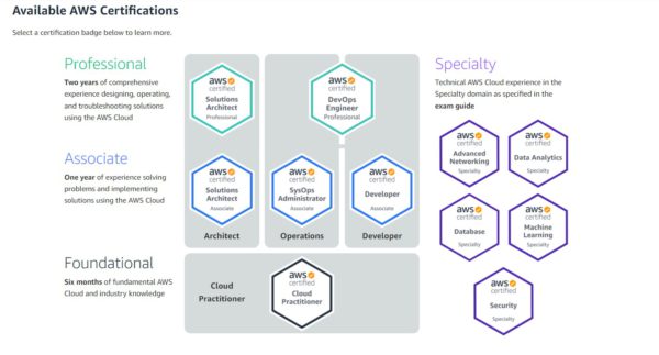 New AWS-Certified-Machine-Learning-Specialty Test Tutorial, AWS-Certified-Machine-Learning-Specialty Valid Exam Test | AWS-Certified-Machine-Learning-Specialty Customizable Exam Mode