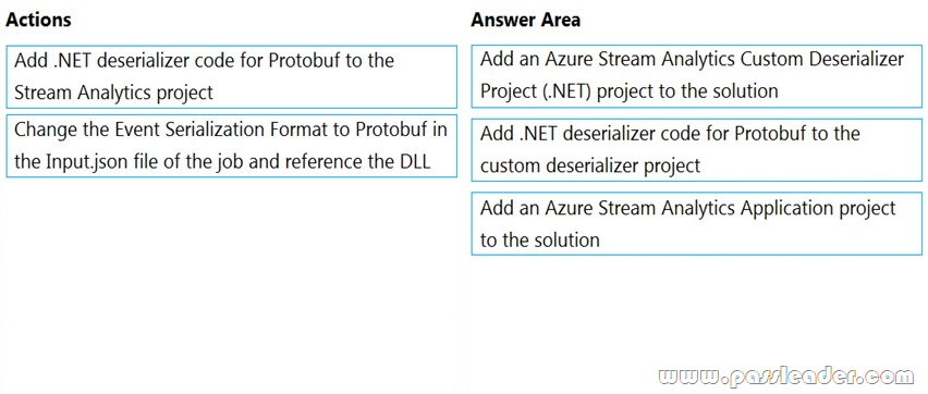 Visual DP-420 Cert Exam & Microsoft DP-420 Test Discount Voucher