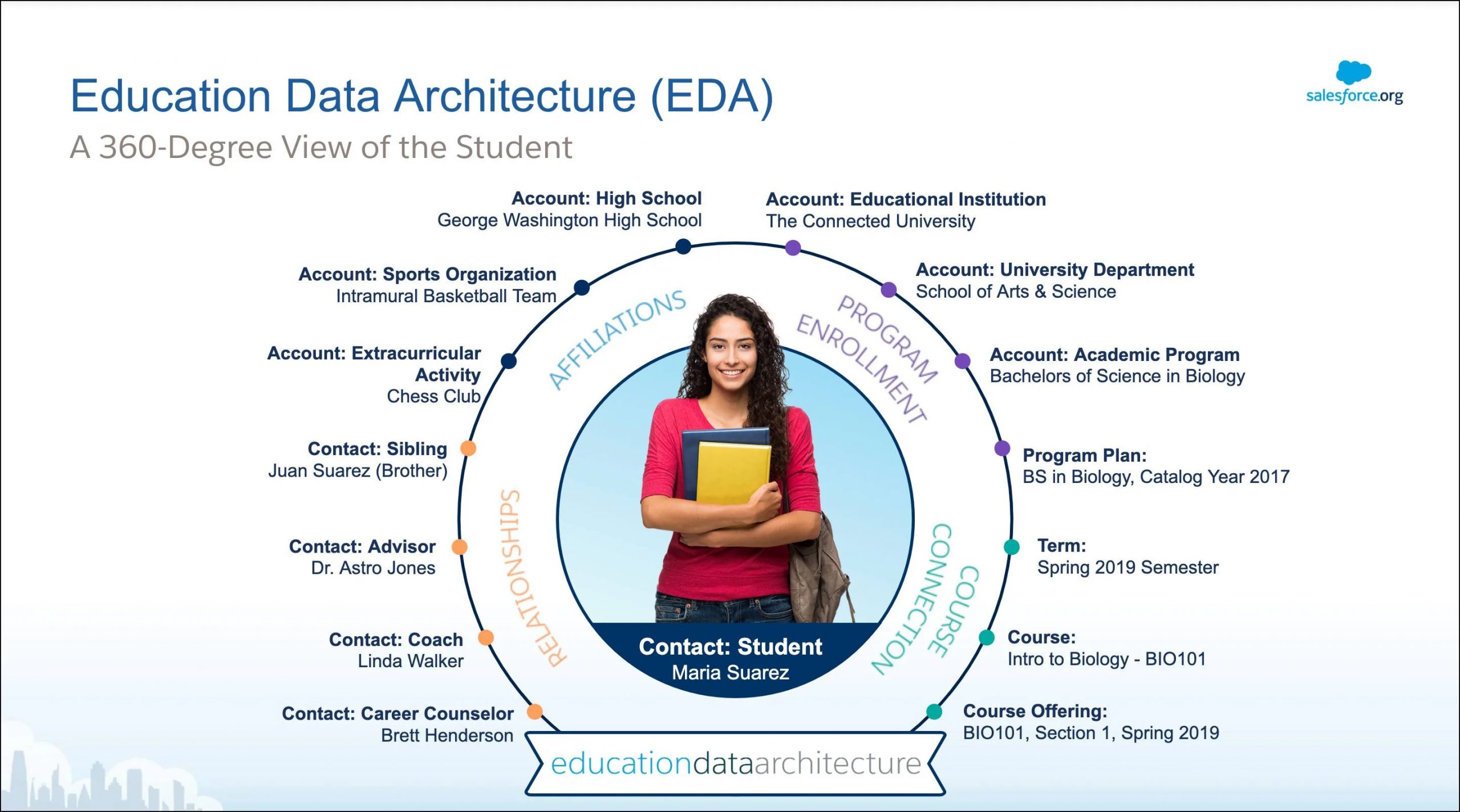 Data-Architect Valid Exam Vce Free - Salesforce New Data-Architect Exam Question