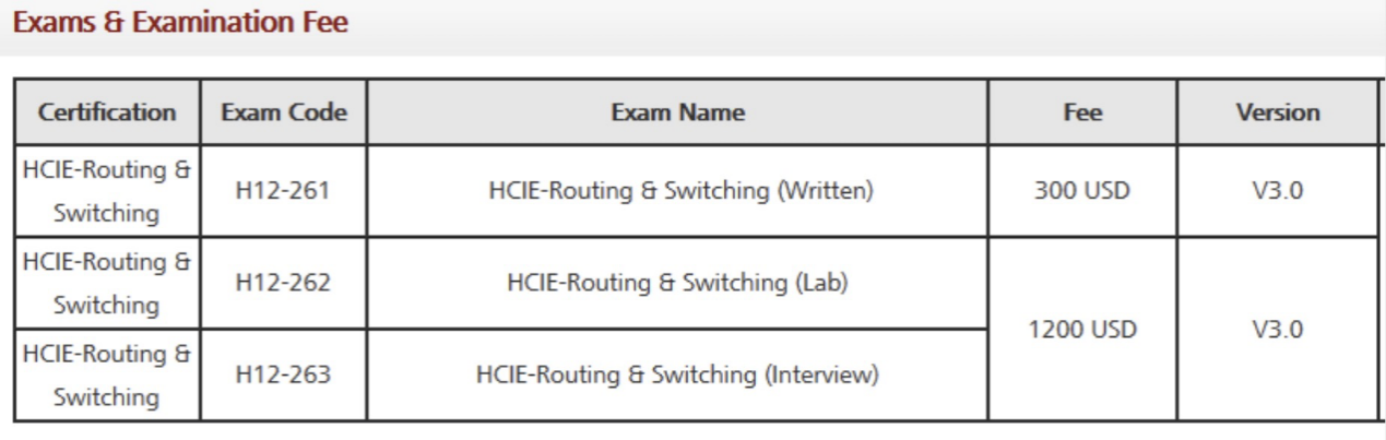 Downloadable H35-460 PDF & Huawei H35-460 Reliable Learning Materials