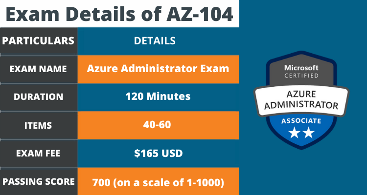 AZ-305 Trustworthy Exam Torrent - Exam AZ-305 Syllabus, AZ-305 Books PDF