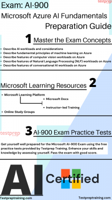 Latest AI-900 Test Preparation, Microsoft AI-900 Current Exam Content