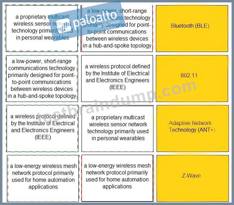 Palo Alto Networks Valid PCCET Exam Experience & Cert PCCET Guide