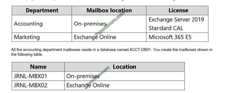 New MS-203 Exam Pdf, Microsoft Latest MS-203 Mock Exam | MS-203 Knowledge Points