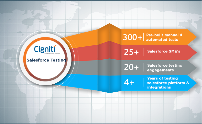 Salesforce Trustworthy 201-Commercial-Banking-Functional Exam Content & Dump 201-Commercial-Banking-Functional Torrent