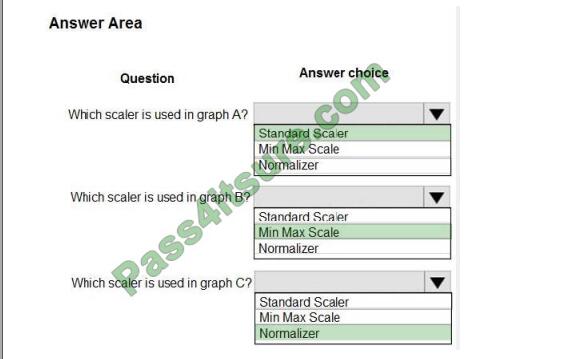 Online 020-100 Training Materials & Latest 020-100 Test Preparation