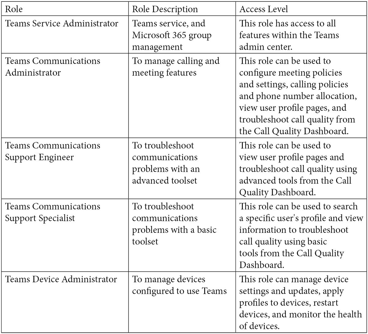 Practice MS-700 Questions - MS-700 Passed, New MS-700 Test Price