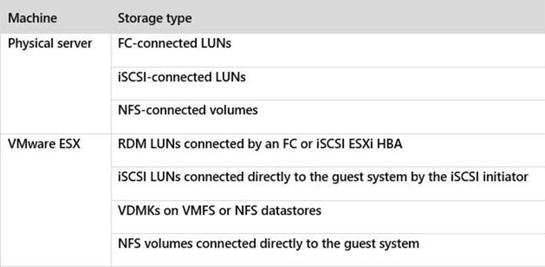 NS0-162 Valid Exam Practice | Network Appliance Reliable NS0-162 Test Guide