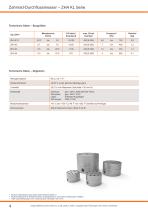 DES-4122 Most Reliable Questions, EMC DES-4122 Braindumps Downloads