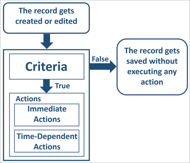 Salesforce New Data-Architect Exam Preparation & Data-Architect Exam Engine