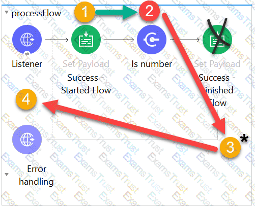 MCD-Level-1 Regualer Update | MuleSoft Latest MCD-Level-1 Exam Materials