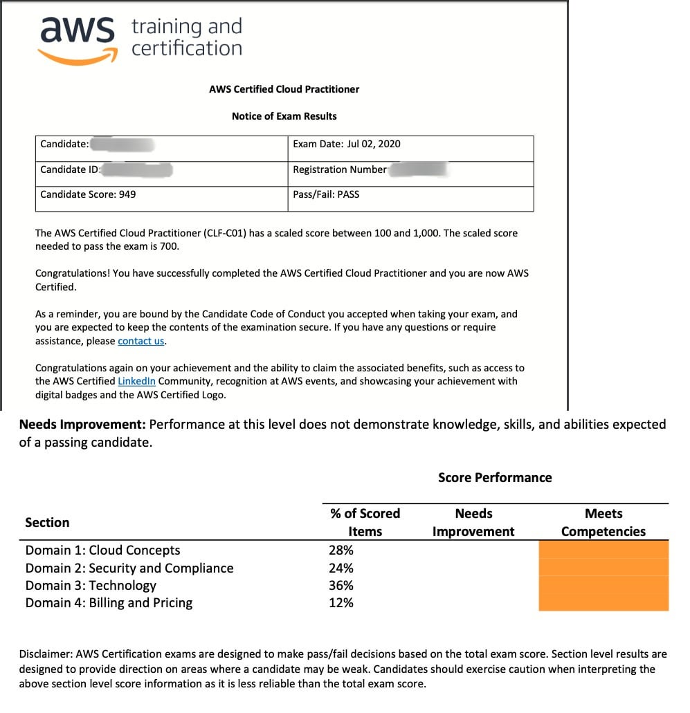 Exam AWS-Certified-Cloud-Practitioner Topic - Test AWS-Certified-Cloud-Practitioner Dumps, AWS-Certified-Cloud-Practitioner Valid Practice Materials