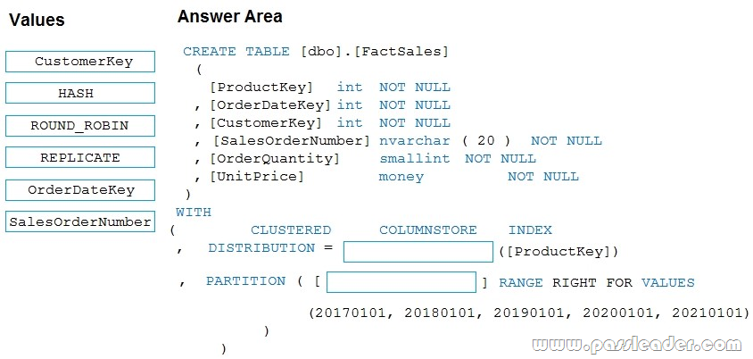 Microsoft DP-300 Latest Exam Test - DP-300 Exam Question